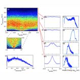 New insights in strong-field photoionization