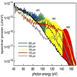 Nature Photonics highlights a novel method to increase the efficiency of table-top-X-Ray sources